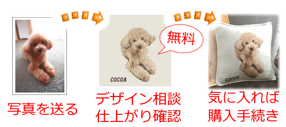 購入の流れ