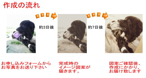 作成の流れ