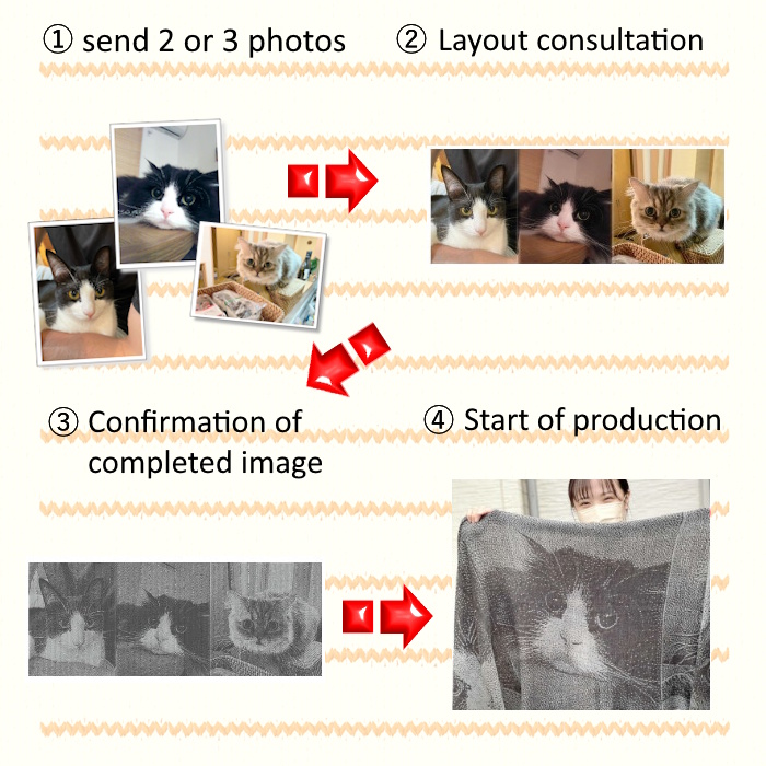 order2